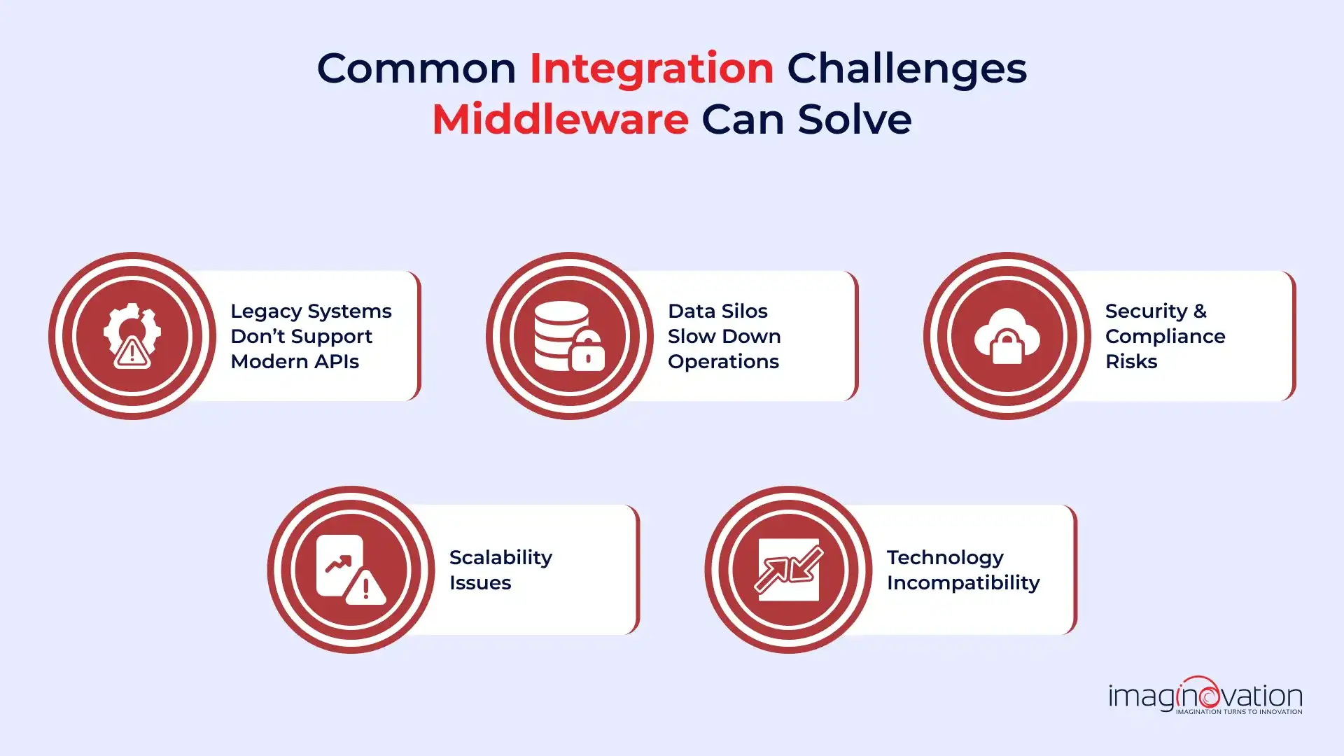 Common Integration Challenges Middleware Can Solve