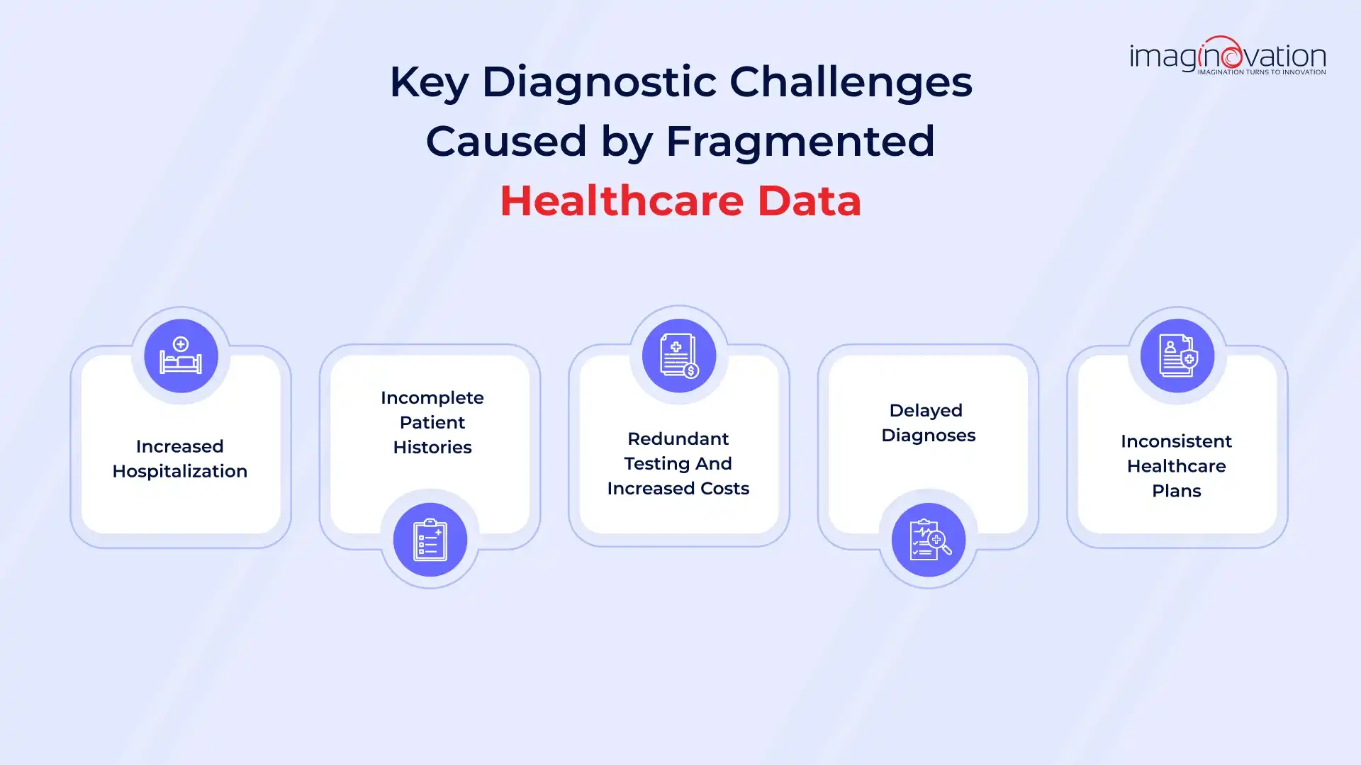 Diagnostic Challenges Caused by Fragmented Data